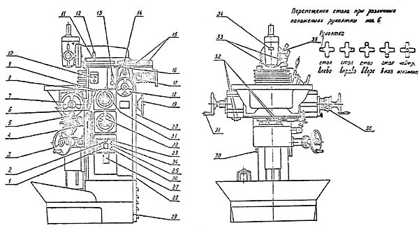 Схема органів керування фрезерного верстата ВМ-130